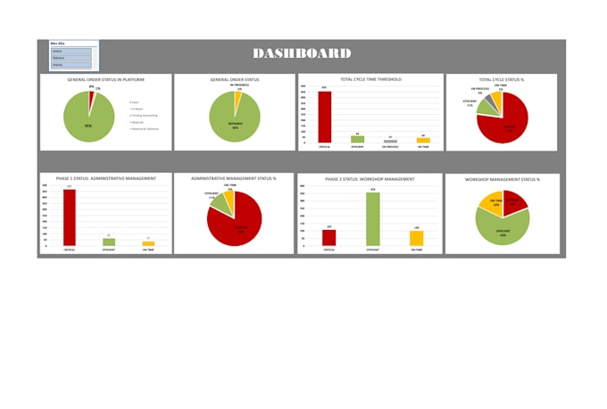 clean, organize, and format your chaotic excel database